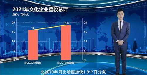 文化產業強勢復蘇，數字創意引領增長新格局