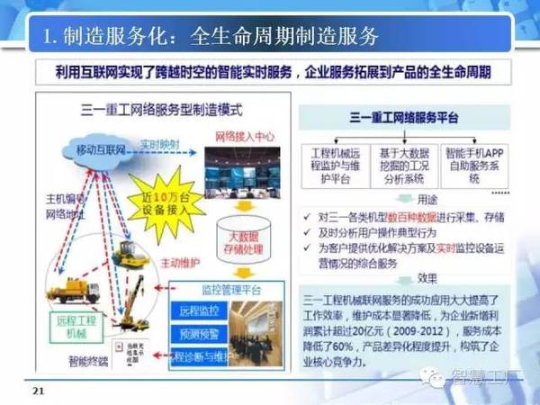從數字工廠邁向智能工廠 轉型之路的關鍵考量與數字文創的賦能作用
