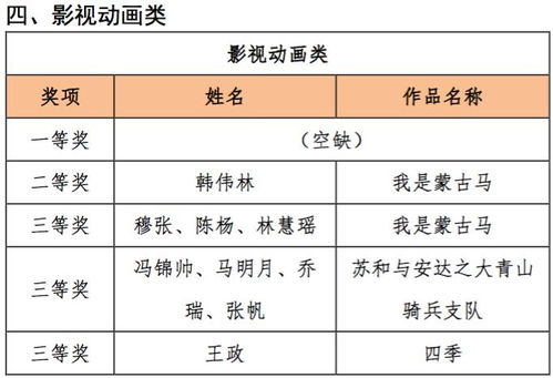 領獎通知 | “弘揚蒙古馬精神”數字文化創意設計作品征集大賽圓滿落幕，引領數字文化創意內容應用服務新篇章