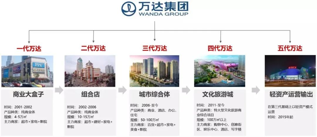 江西篇|TOP30商業(yè)企業(yè)產(chǎn)品線:12家公司近60個(gè)項(xiàng)目進(jìn)駐 商業(yè)綜合體管理服務(wù)