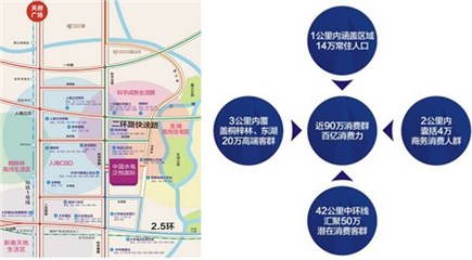 嚴(yán)重過剩！成都商業(yè)綜合體如何突出重圍？